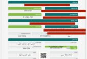 إصدار شهادات إتمام بناء على الكود الجديد فوري