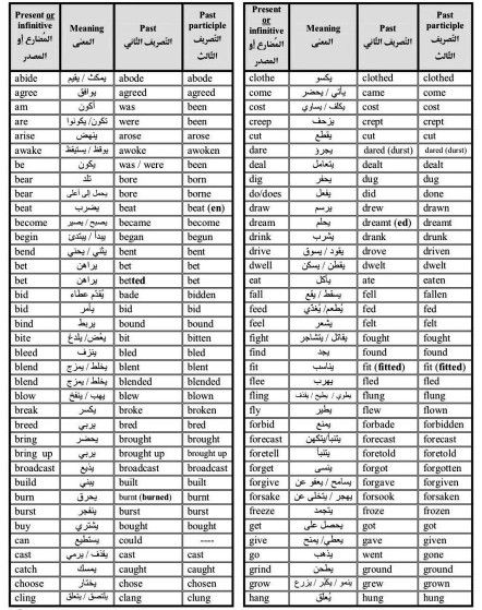 مدرس لغه انجليزيه مصري تأسيس من الصفر ابتدائي متوس