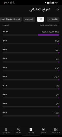 قناه للبيع فيه 2500مشترك في اليوتيواب