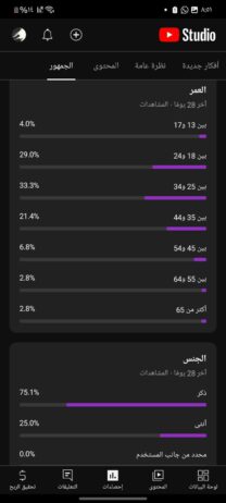 قناه للبيع فيه 2500مشترك في اليوتيواب