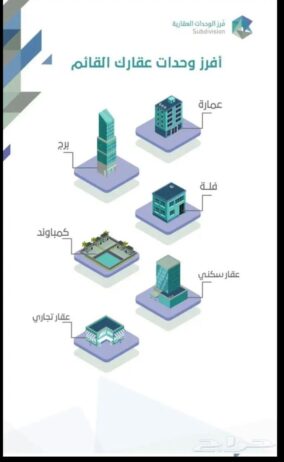 الدعم السكني فوري جميع انحاء المملكه شهاده اشغال ب