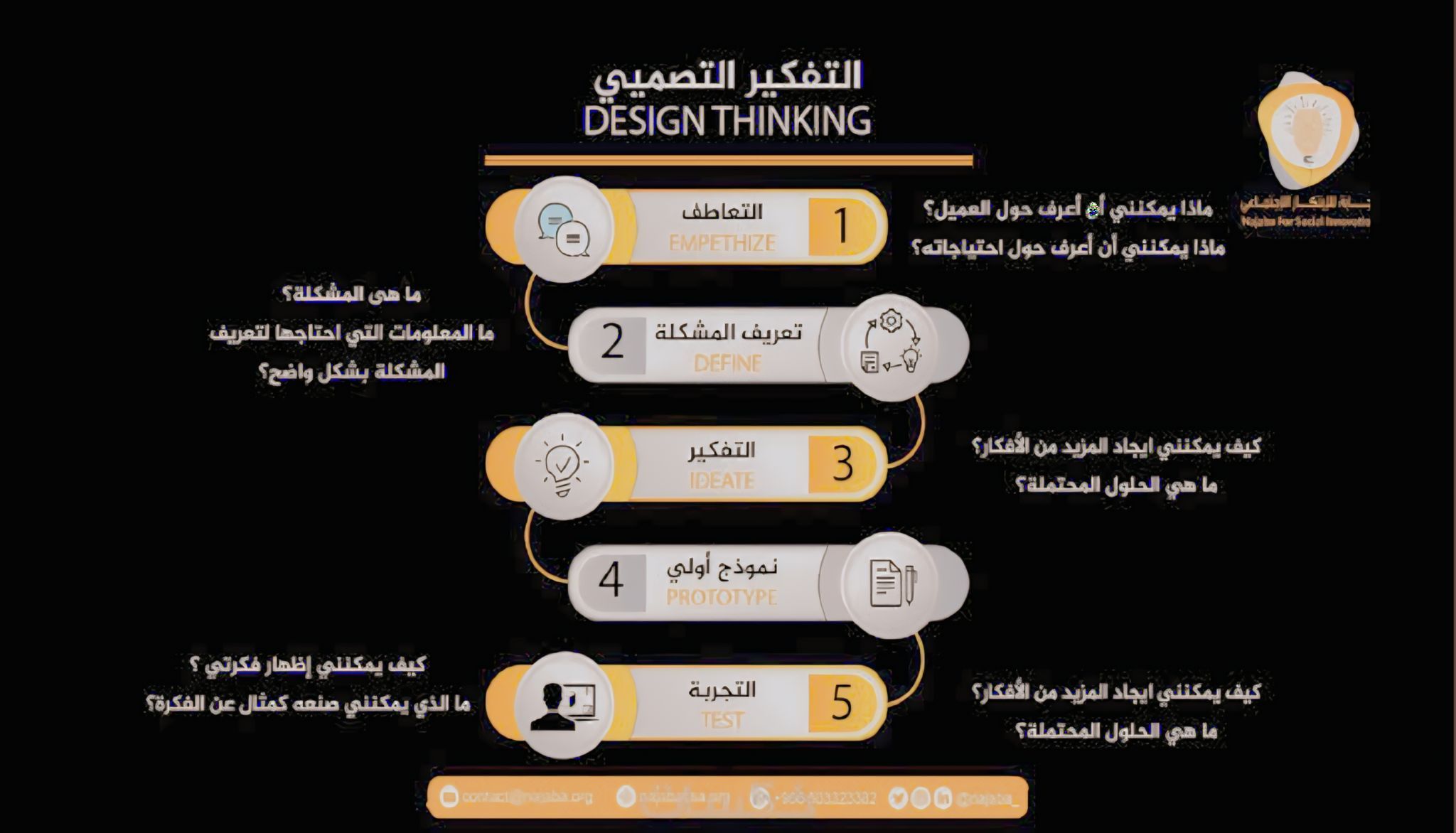 تعديل بي دي اف وملفات الوردword وتتعديل صور ال pdf