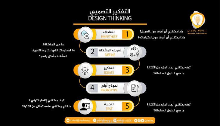 تعديل بي دي اف وملفات الوردword وتتعديل صور ال pdf