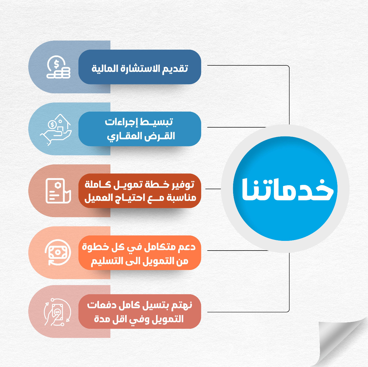 سداد مديونيات وتوحيد جميع الالتزامات