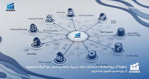 الطمأنينة المالية لعملك: دليل استراتيجي مع آل ربيع