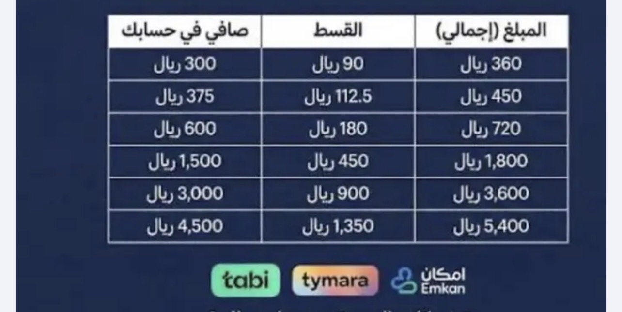 تقسيط سلفه فوريه للجميع بدون شروط