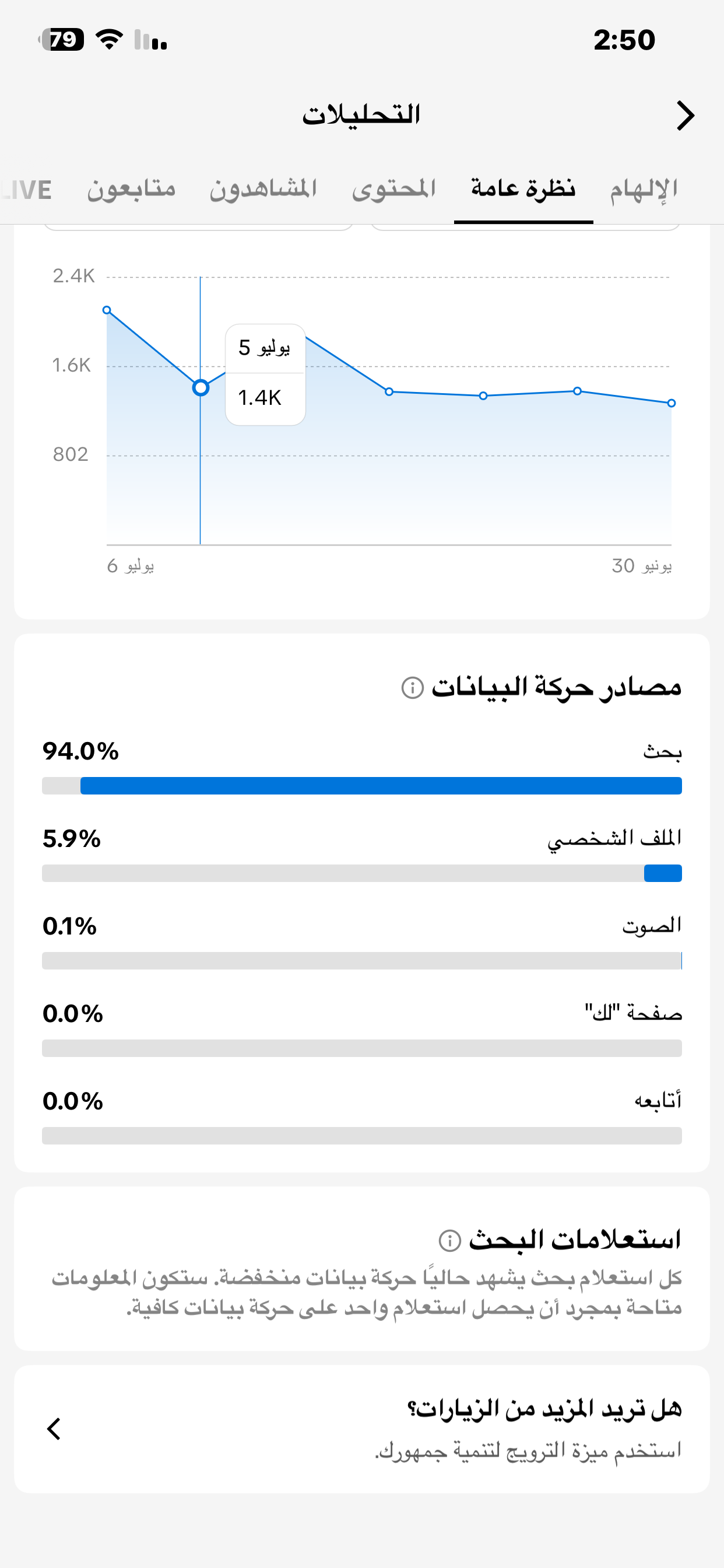 حساب تيك توك حساب تجاري تفاعل واظافات فيه ٣٩ الف م