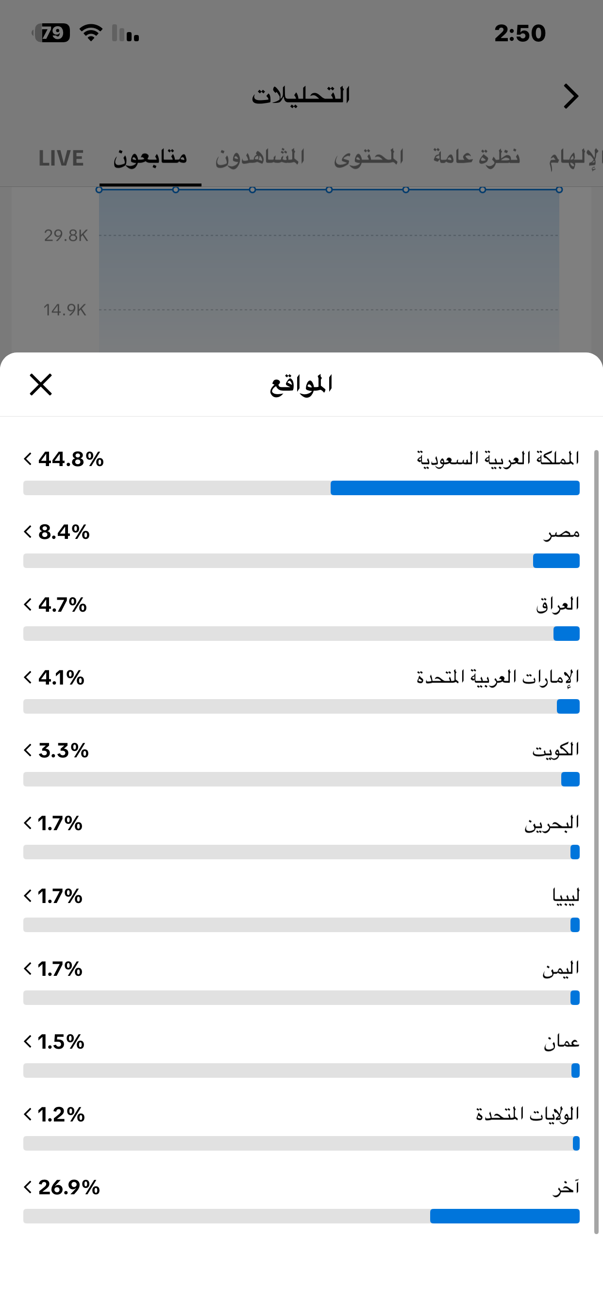 حساب تيك توك حساب تجاري تفاعل واظافات فيه ٣٩ الف م