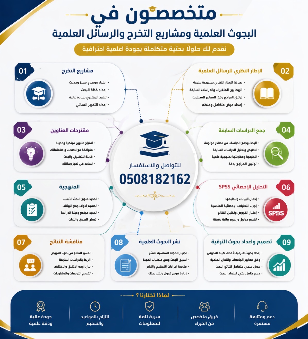 عمل ابحاث ومشاريع تخرج ورسائل