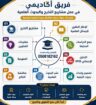 عمل ابحاث ومشاريع تخرج ورسائل