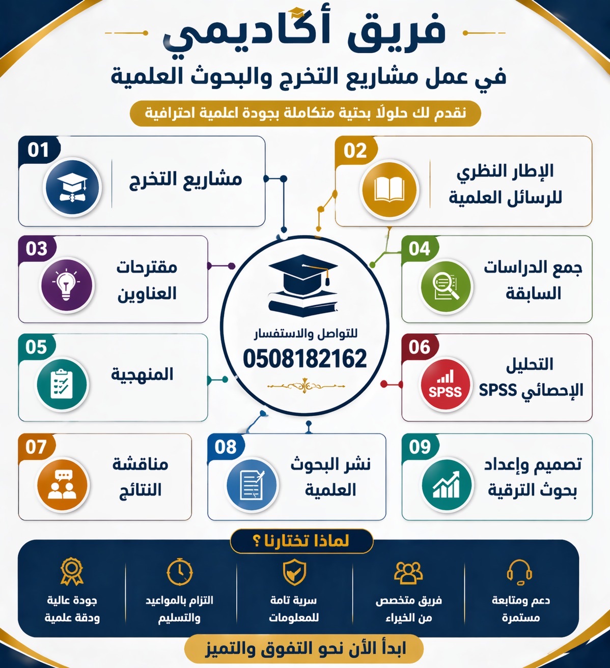 عمل ابحاث ومشاريع تخرج ورسائل